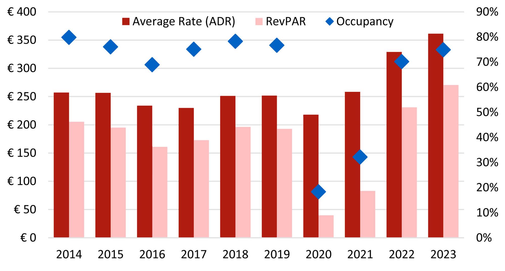 HVS | Paris Market Pulse 2024 – Going for Gold